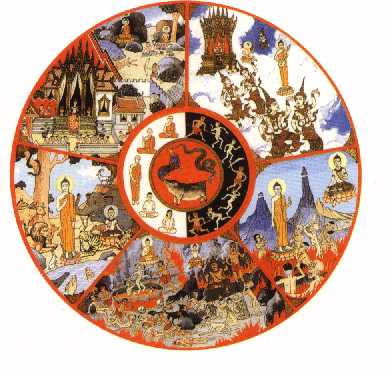 The Third Circle: good and bad actions